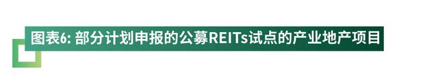 乘公募REITs东风，产业地产投资步入新纪元