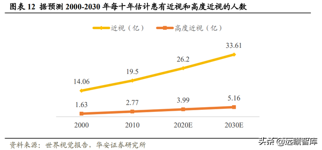 深耕行业40多年，创新眼药龙头崛起，兴齐眼药：重磅新品大放异彩