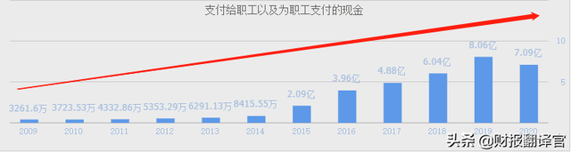 既生産锂電池,又制造充電樁的新能源企業,國內市場占有率超過5.2%