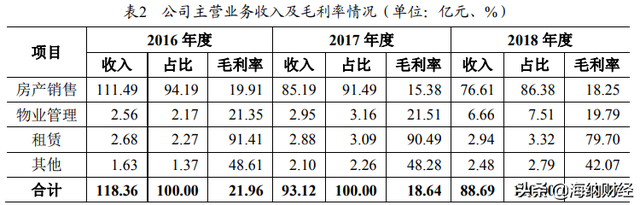 协信易主！新加坡丰隆接棒吴旭成新主人！