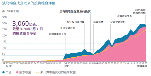 1974年以来首次