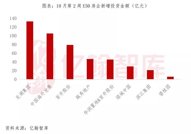 土地市场流拍、撤拍仍处高位，央行回应开发贷投放过紧