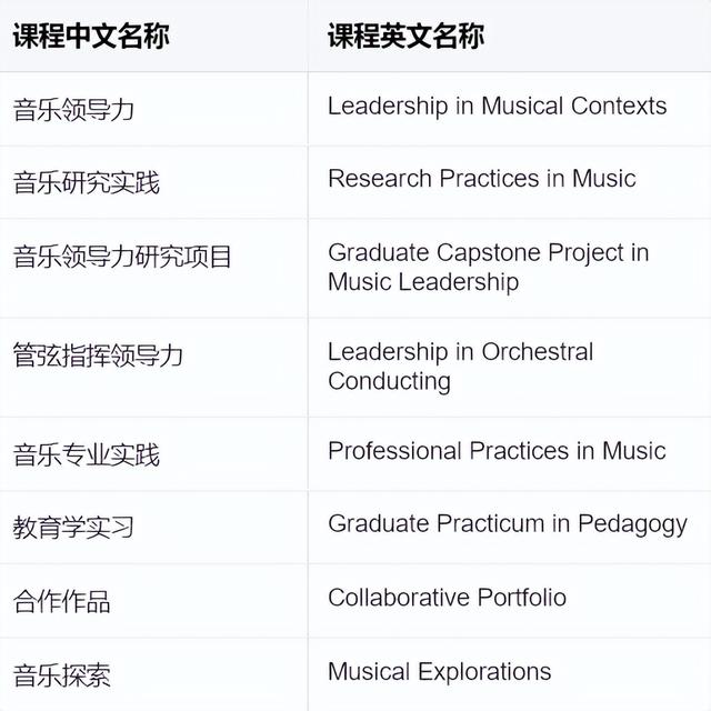 2023Fall新加坡国立大学五大专业已开放申请通道