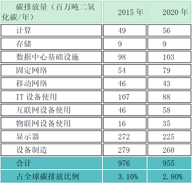 评估数字化服务企业的成长性，不要忘记ESG