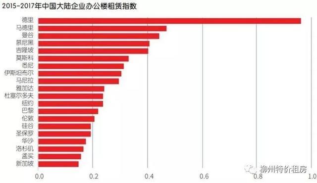 富可敌国的中国房企野心有多大？买下全世界！