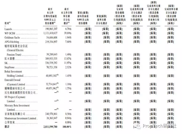 易商紅木敲鍾：595人年賺近10億，港股5年內最大地産IPO