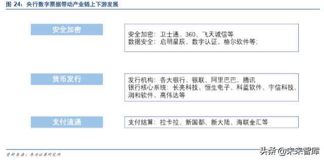 中國法定數字貨幣（DCEP）深度研究報告