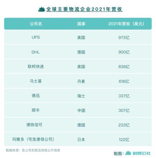 中國快遞企業，一路“打”到海外