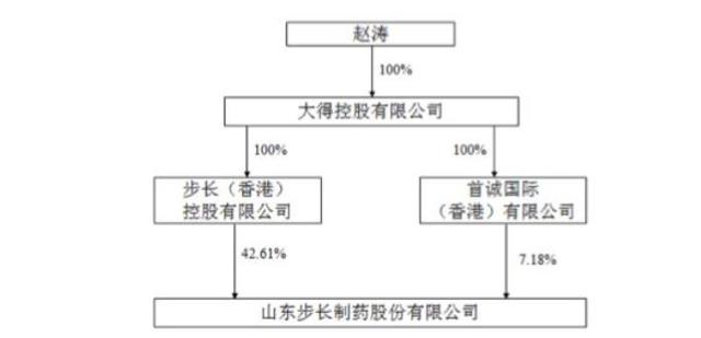 300億A股富豪醜聞被扒！4300萬送女兒進斯坦福，或面臨起訴，股民懸了