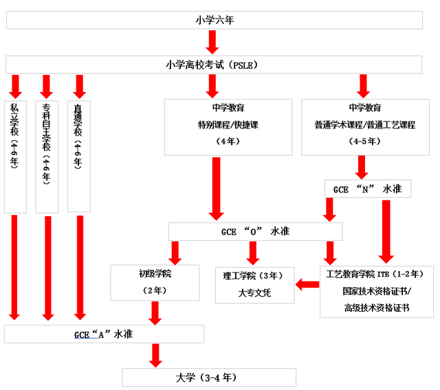 2022年IB成绩出炉，新加坡学校平均分数远超全球平均值