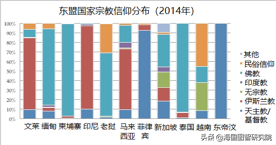 东南亚国家海外利益的拓展及保护