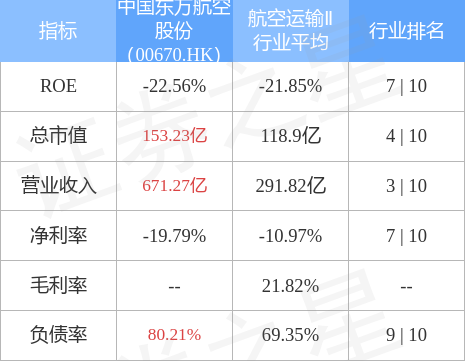 中国东方航空股份(00670.HK)：东航海外（香港）发行的新加坡元债券将于7月15日付息