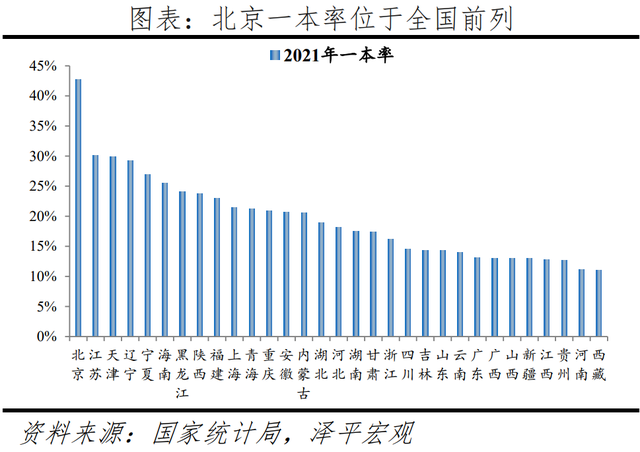 全球一线城市房价比较：2022新版