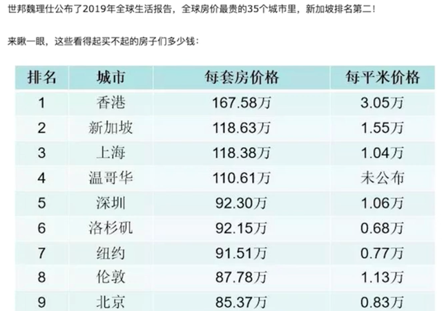 深圳学习新加坡组屋模式，是未来还是空谈？