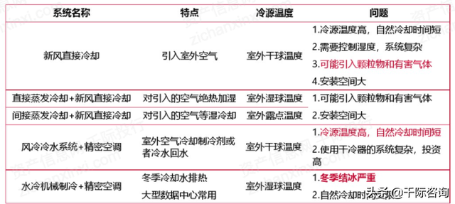 2021年IDC互联网数据中心发展研究报告