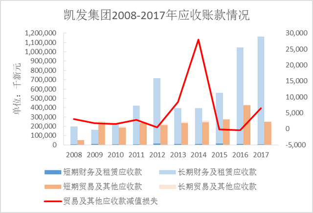 新加坡凯发集团的财务危机是如何造成的？（一）