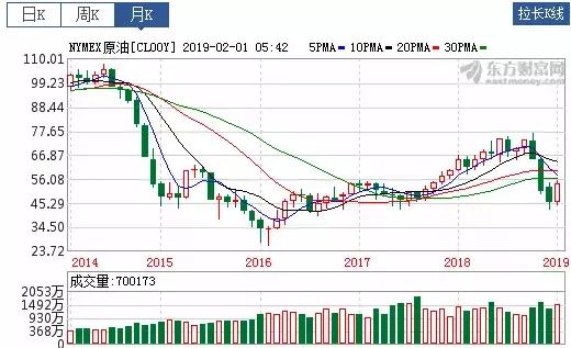 3大利好！第2条太解渴了！610亿！外资1月爆买A股！猪到底怎么死的？深交所追问！美股开年大反弹重启牛市？