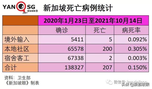 新加坡宣布VTL接种旅客走廊入境免隔离