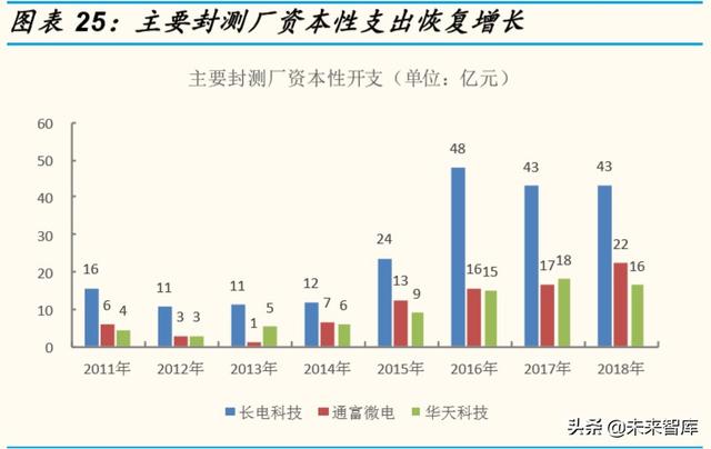 半導體設備行業專題報告：全産業鏈視角看半導體檢測設備