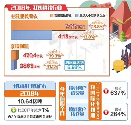 期现融合助力钢铁业利润改善