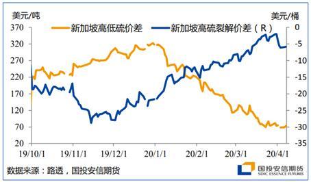 能源二季度策略展望：底部区间陆续探明