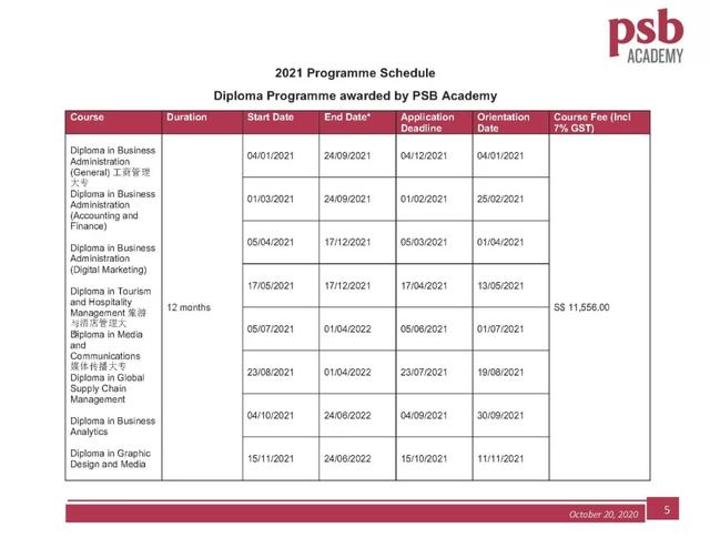 倒計時了！2022新加坡PSB學院“學費早鳥計劃”來襲