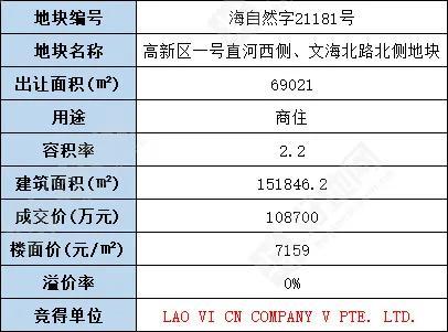 （12.17成交）嘉兴海宁高新区商住地由外资竞得，总价10.87亿元