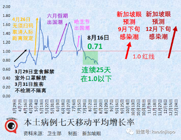 新加坡累计破180万，又现儿童重症；三亚疫情半月破万，多地包机接旅客回家