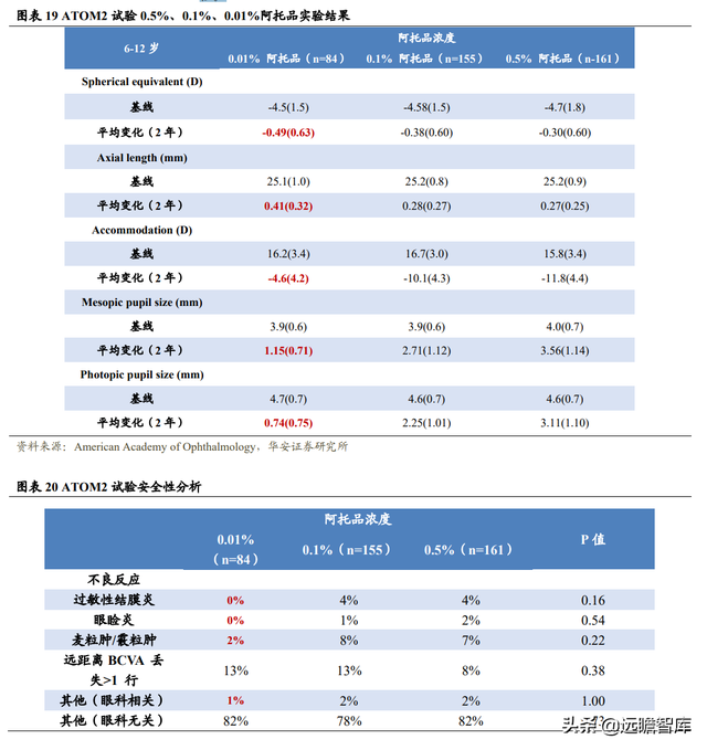 深耕行业40多年，创新眼药龙头崛起，兴齐眼药：重磅新品大放异彩