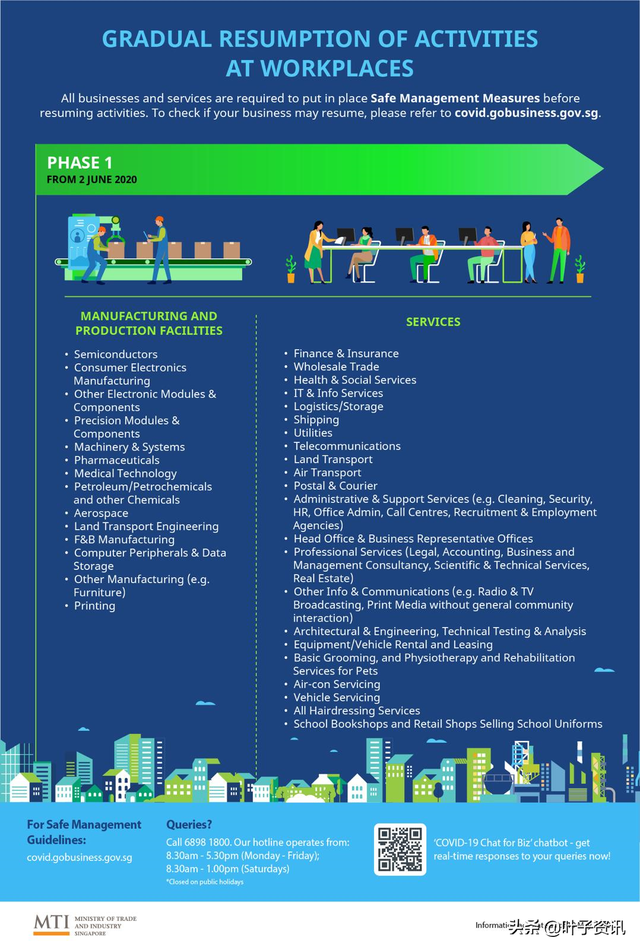 官宣新加坡6月2日开始解封！分三个阶段复工复学~