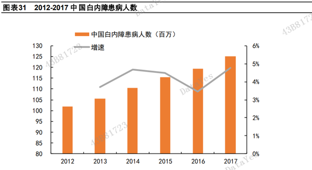 这家公司是眼科真龙头，行业引领者，Q2利润大增50%