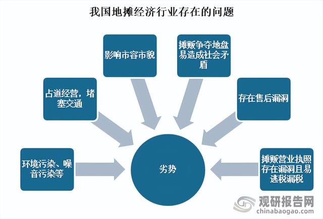 我国地摊经济存在问题及发展建议 监管力度需加强 商铺经营可向数字