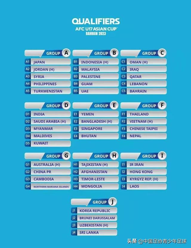 2023年亞足聯U-17亞洲杯預選賽和U-20亞洲杯預選賽分組出爐
