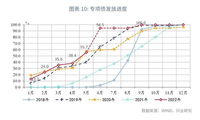 可以再乐观一些—评2022年6月PMI数据