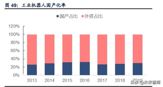 機械設備行業2020年中期投資策略：把脈新能源，擁抱強基建