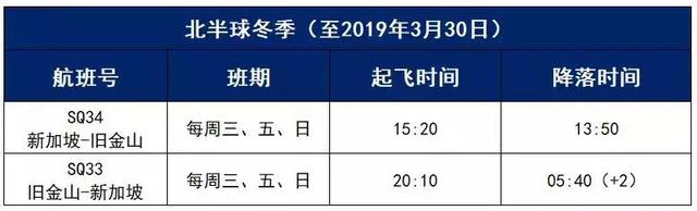 18小时45分钟，新加坡航空重启世界最长商业航线