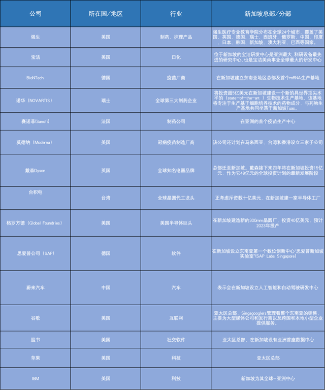 争夺富豪！新加坡和香港的家族办公室之争