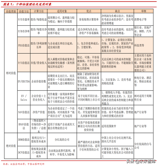 半導體行業前瞻：半導體估值及估值溢價空間