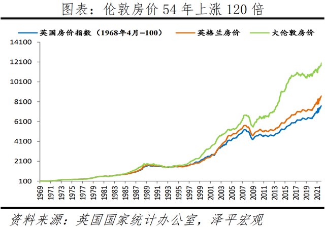 全球一线城市房价比较：2022新版