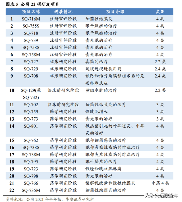 深耕行业40多年，创新眼药龙头崛起，兴齐眼药：重磅新品大放异彩