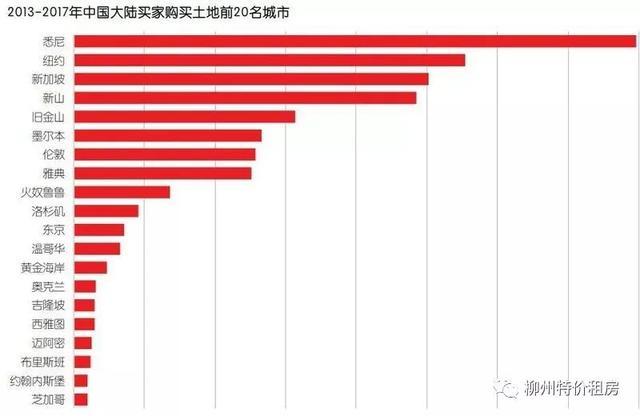 富可敌国的中国房企野心有多大？买下全世界！