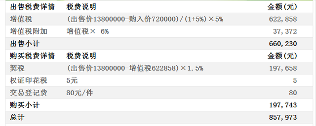 新加坡园景苑定价报告计划书