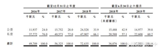 Hygieia Group Limited：漂洋過海去上市，成敗皆因“清潔工”