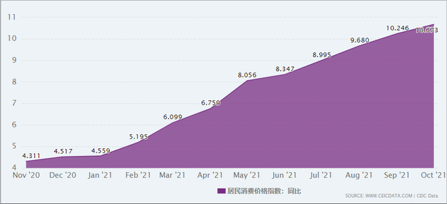 2022年汇市展望丨新兴市场国家主要央行货币政策继续分化