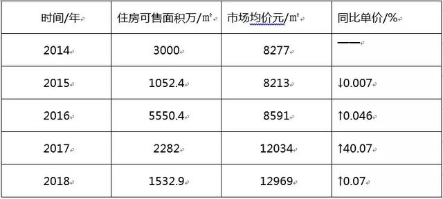 你不知道的房市“腥風血雨”，未來將爆發，你的房子將不值錢？