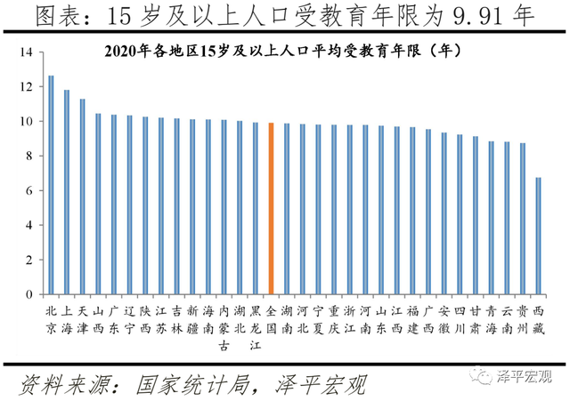 中国人口形势报告：老龄化、少子化、不婚化、城市群化、阶层固化