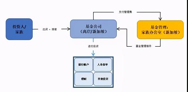 新加坡家族办公室税收优惠政策（解读）