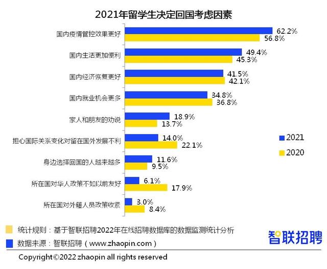 數量高位，壓力加大——2021中國海歸就業調查報告發布