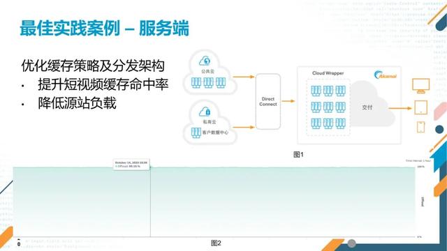 短视频出海的关键指标、挑战及应对