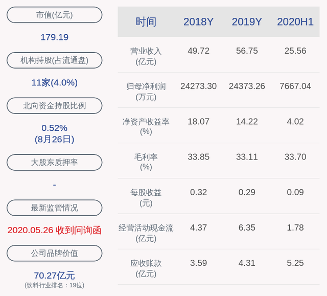 新乳业发布半年报，二季度净利润增幅达26.75%